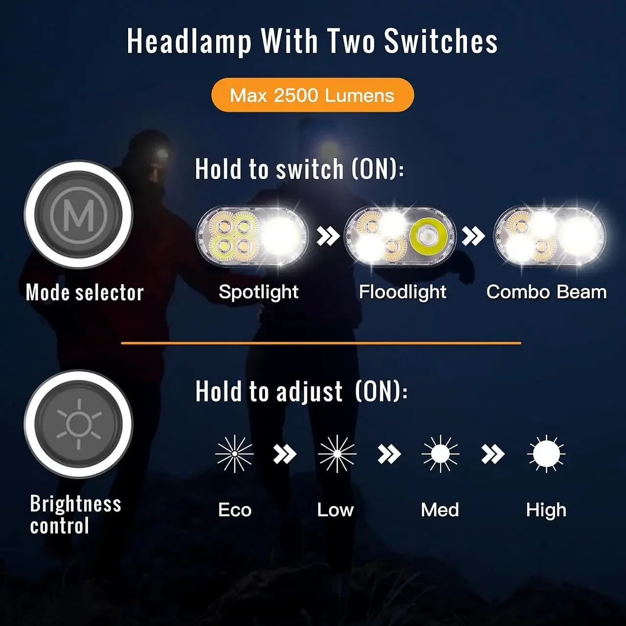 Sofirn HS22 Headlamp 2500lm Stepless Color Temperature Adjustment