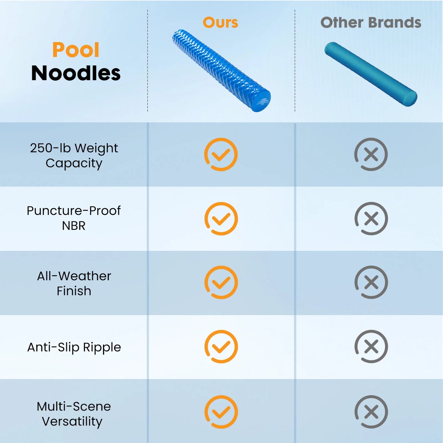 Pool Noodles Solid NBR Foam Core With UV Coated Vinyl Layer 250 Lb Support