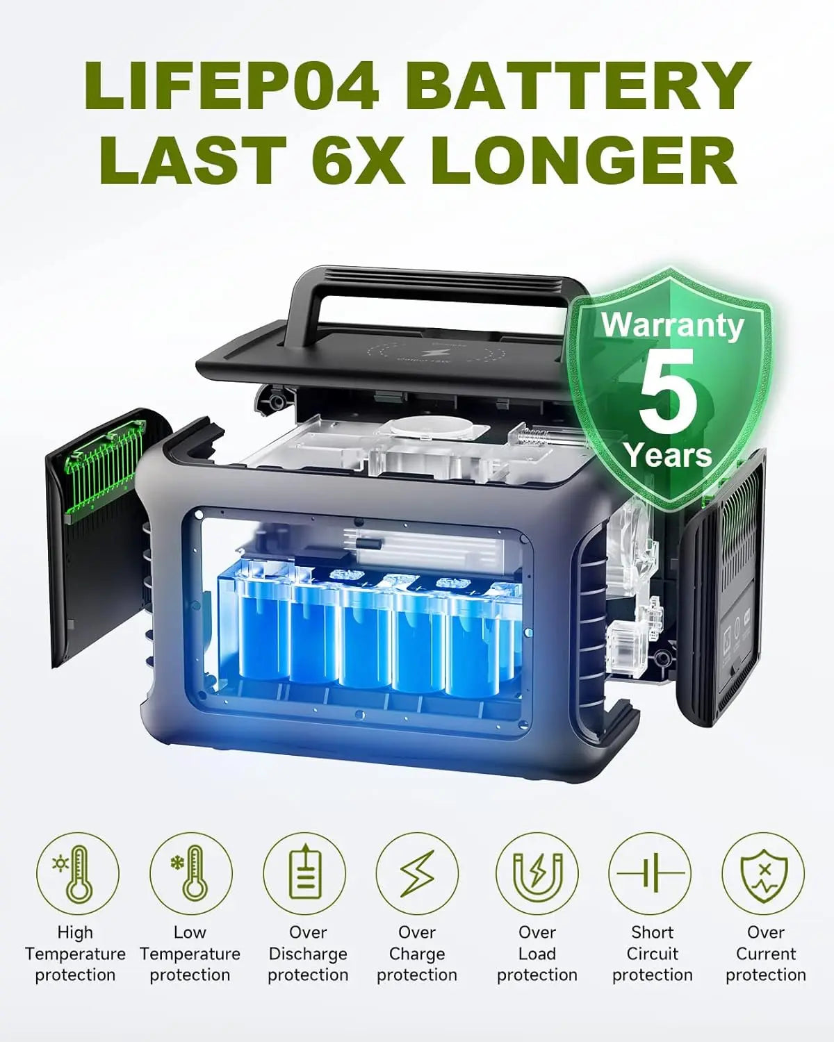ALLPOWERS Portable Power Station R600 LiFePO4 299Wh
