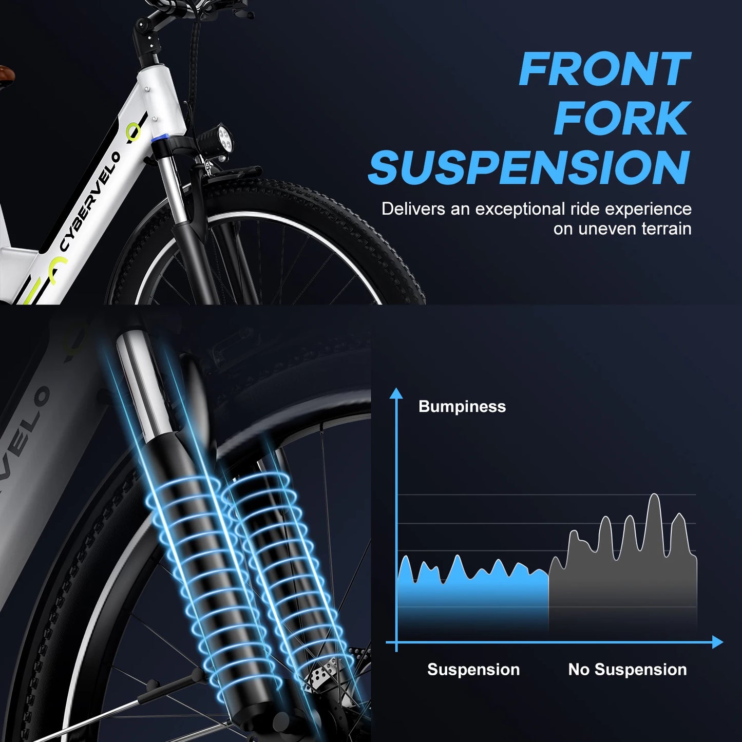 CYBERVELO Urban Commute Electric Bike EK2 48V 1000W Peak Motor