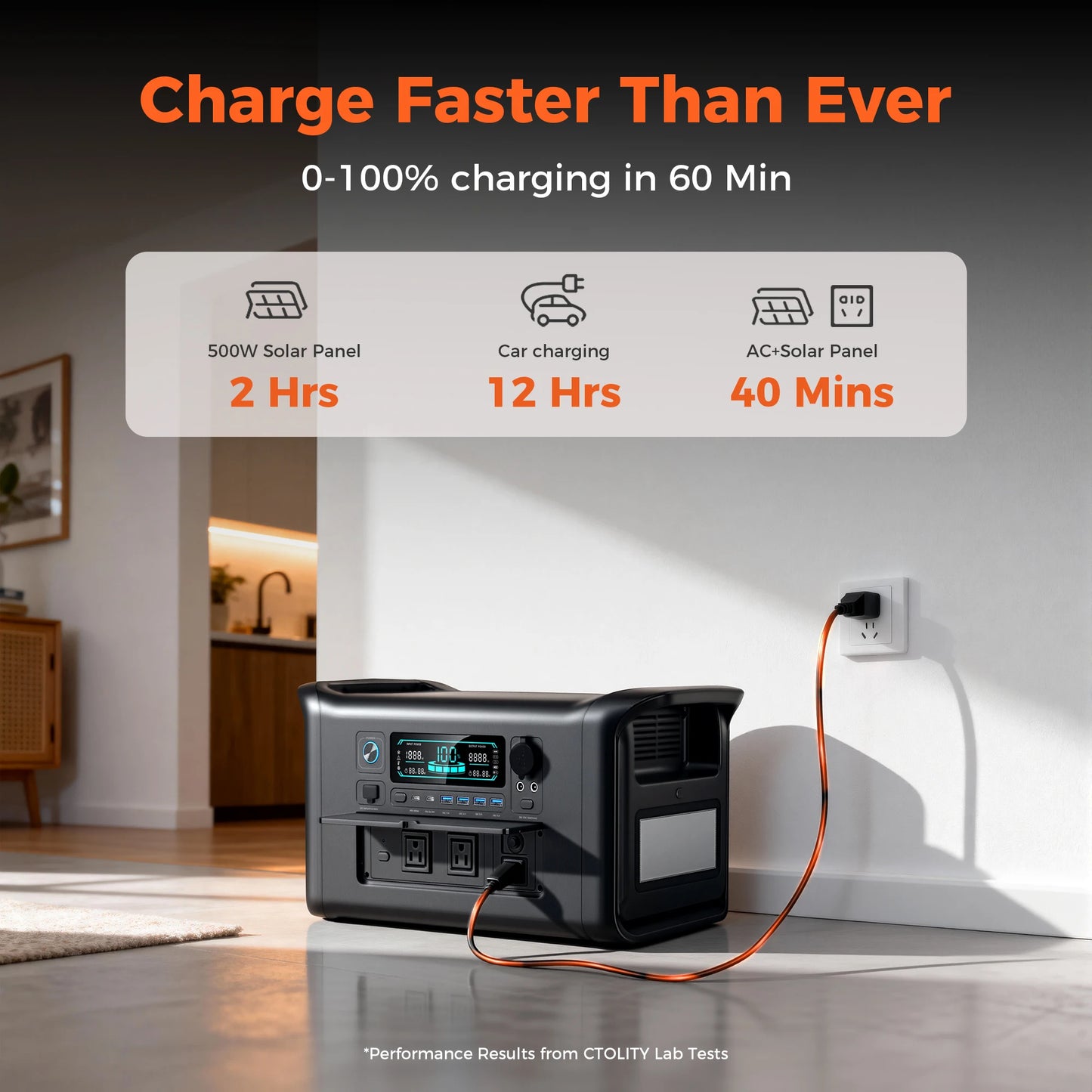 Ctology 2400w Portable Power Station With Led Light