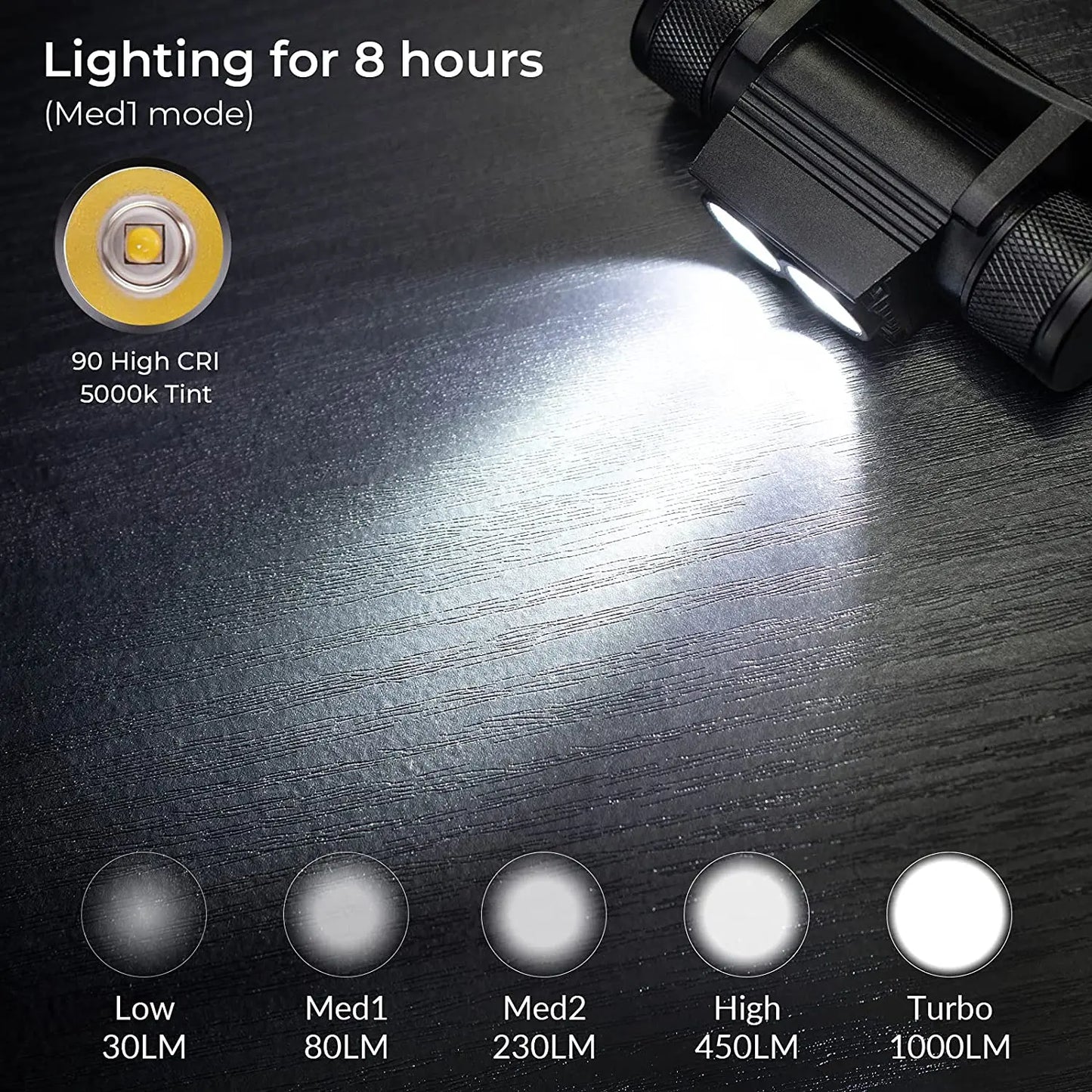 Sofirn H25L USB Rechargeable Headlamp 1200LM 90CRI 5000K