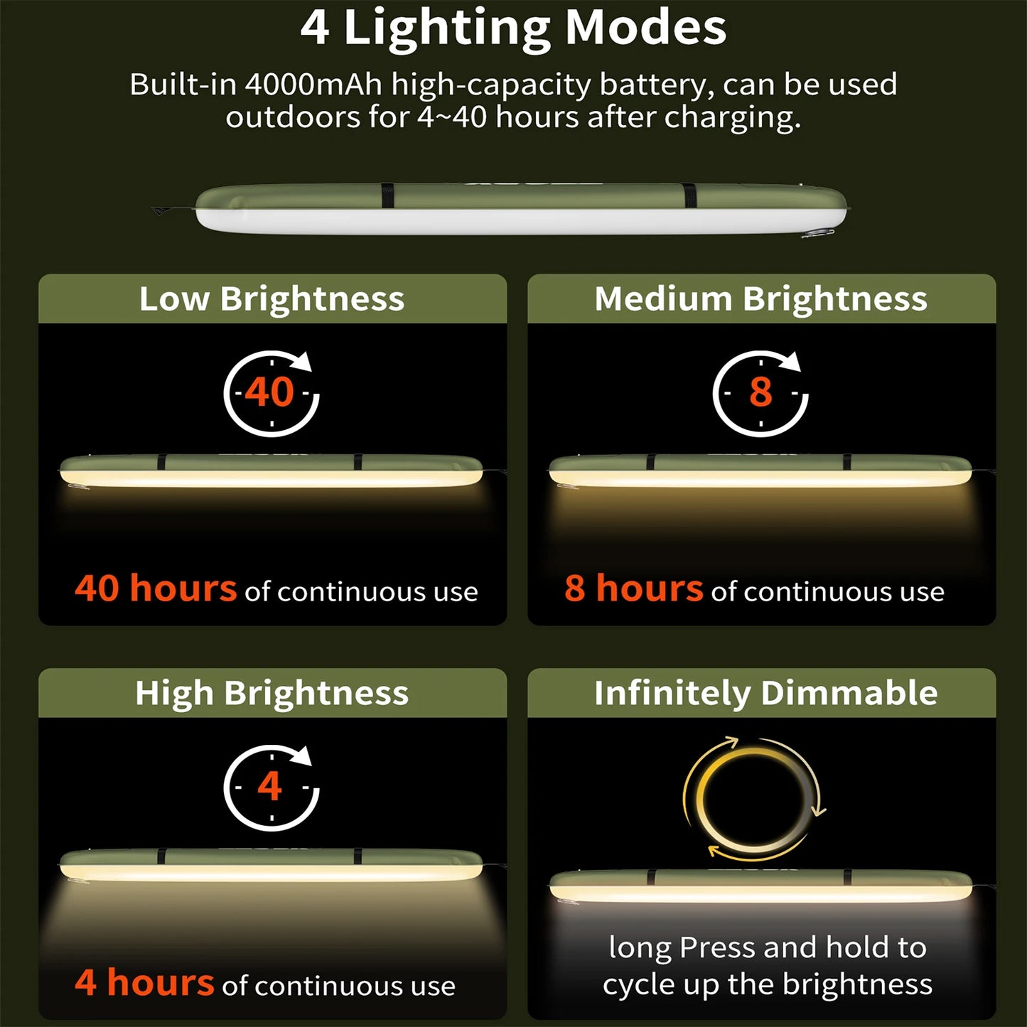 Rechargeable Waterproof Camping Light Spotlight With 2000mAh Battery