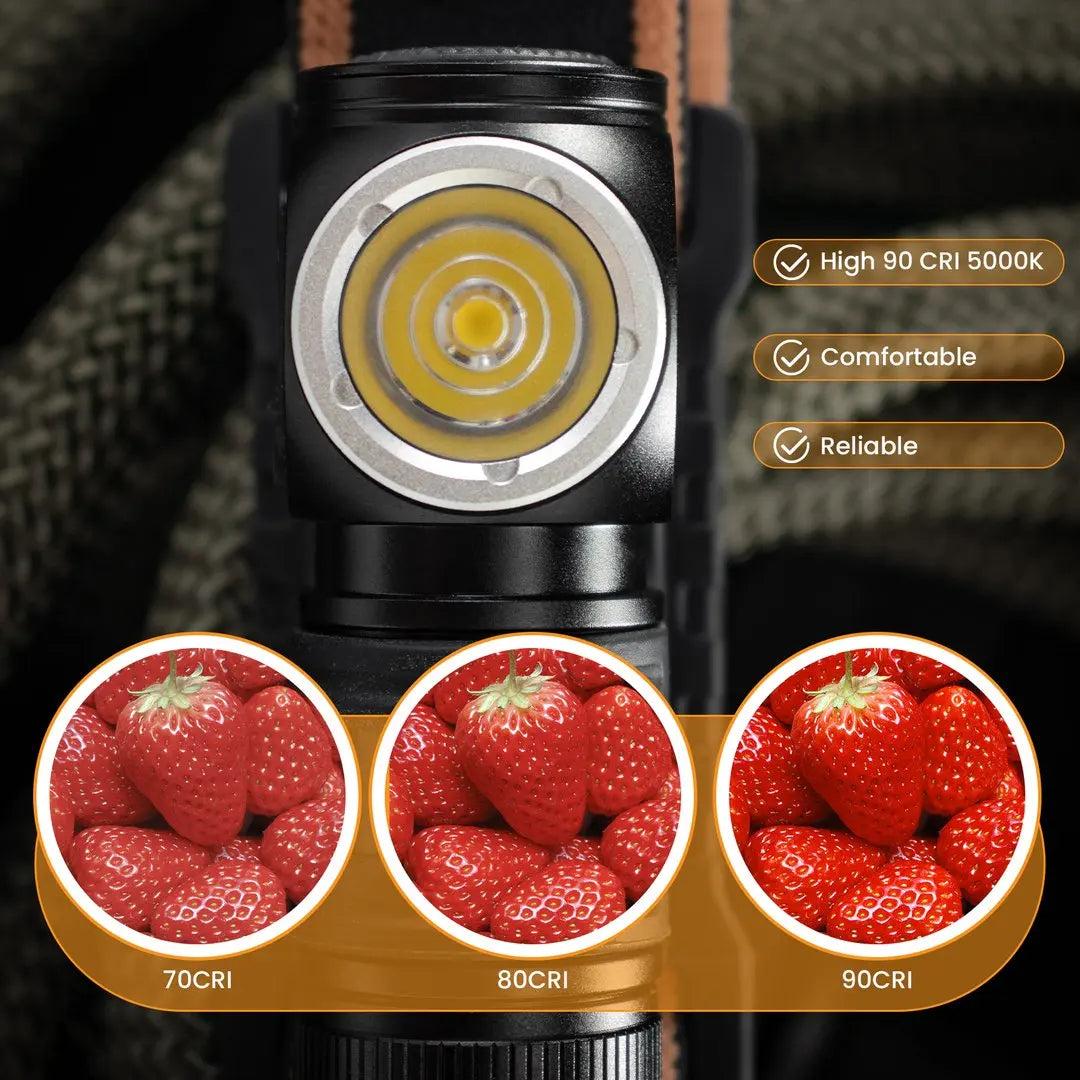 Sofirn HS10 Headlamp 1100 Lumen USB C Rechargeable