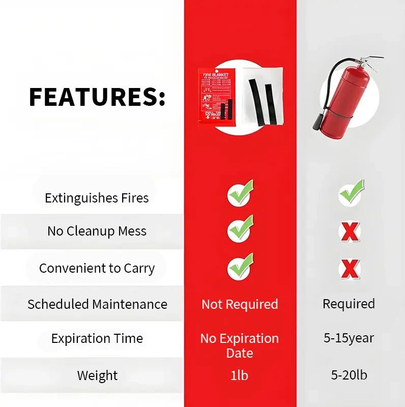 Fiberglass Fire Blanket For Kitchen Safety And Home Fire Prevention