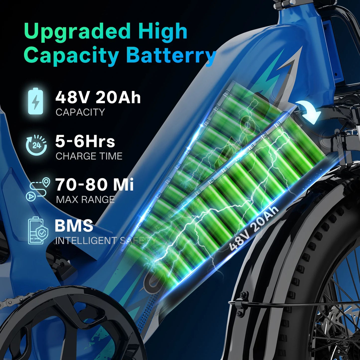 Cybervelo 1500W Step Thru Electric Bike With 20Ah Battery