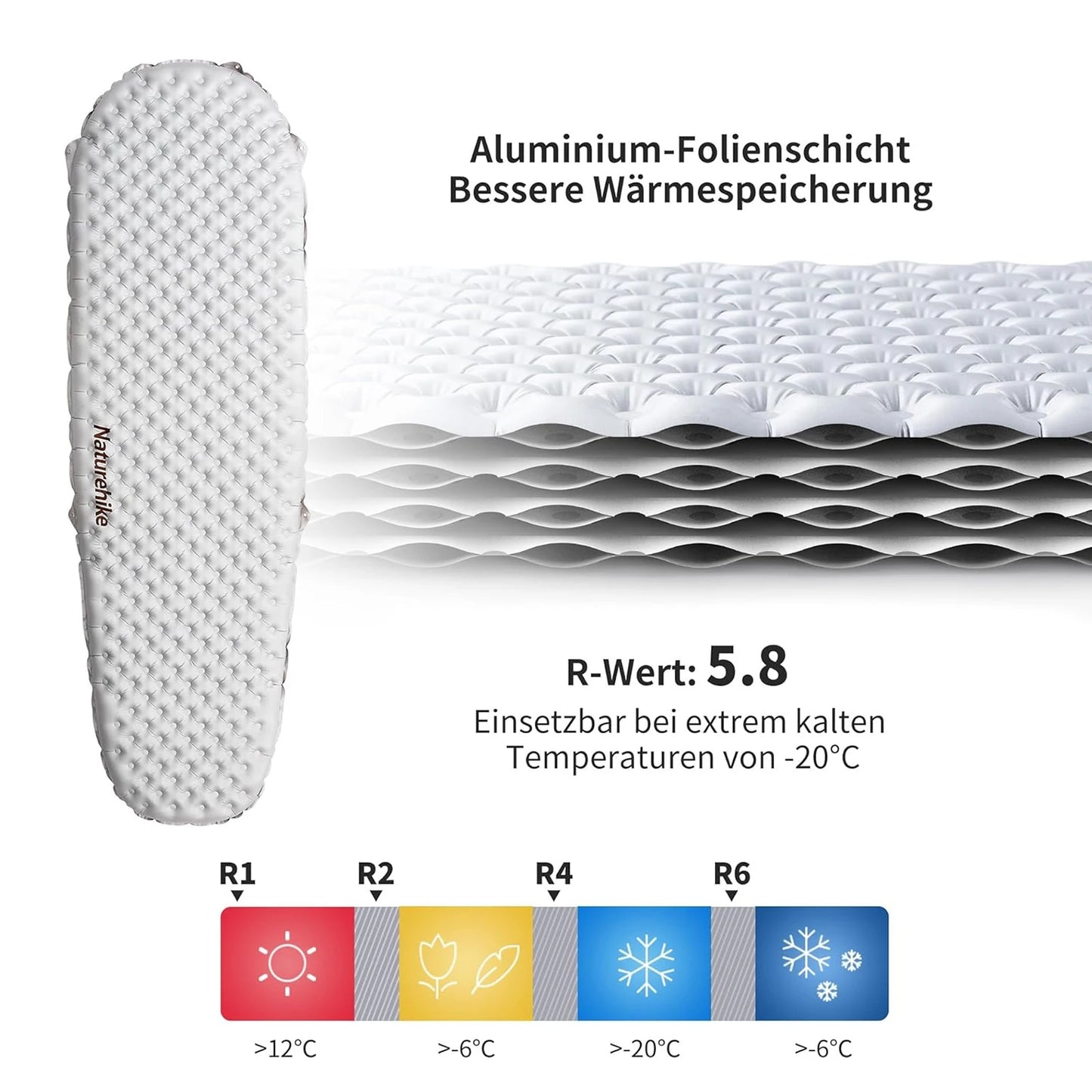 Naturehike Ultralight Inflatable Sleeping Pad With High R Value