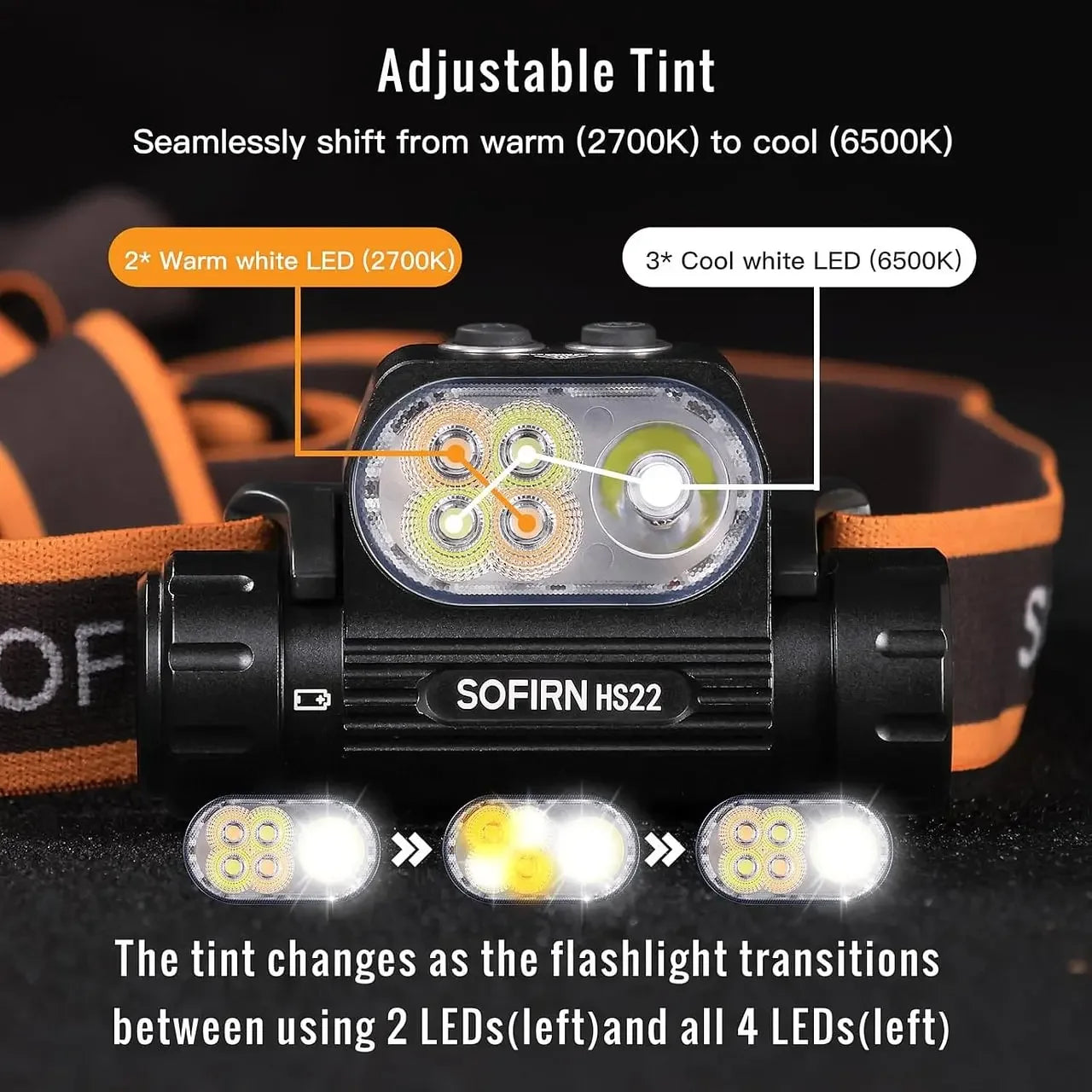 Sofirn HS22 Headlamp 2500lm Stepless Color Temperature Adjustment