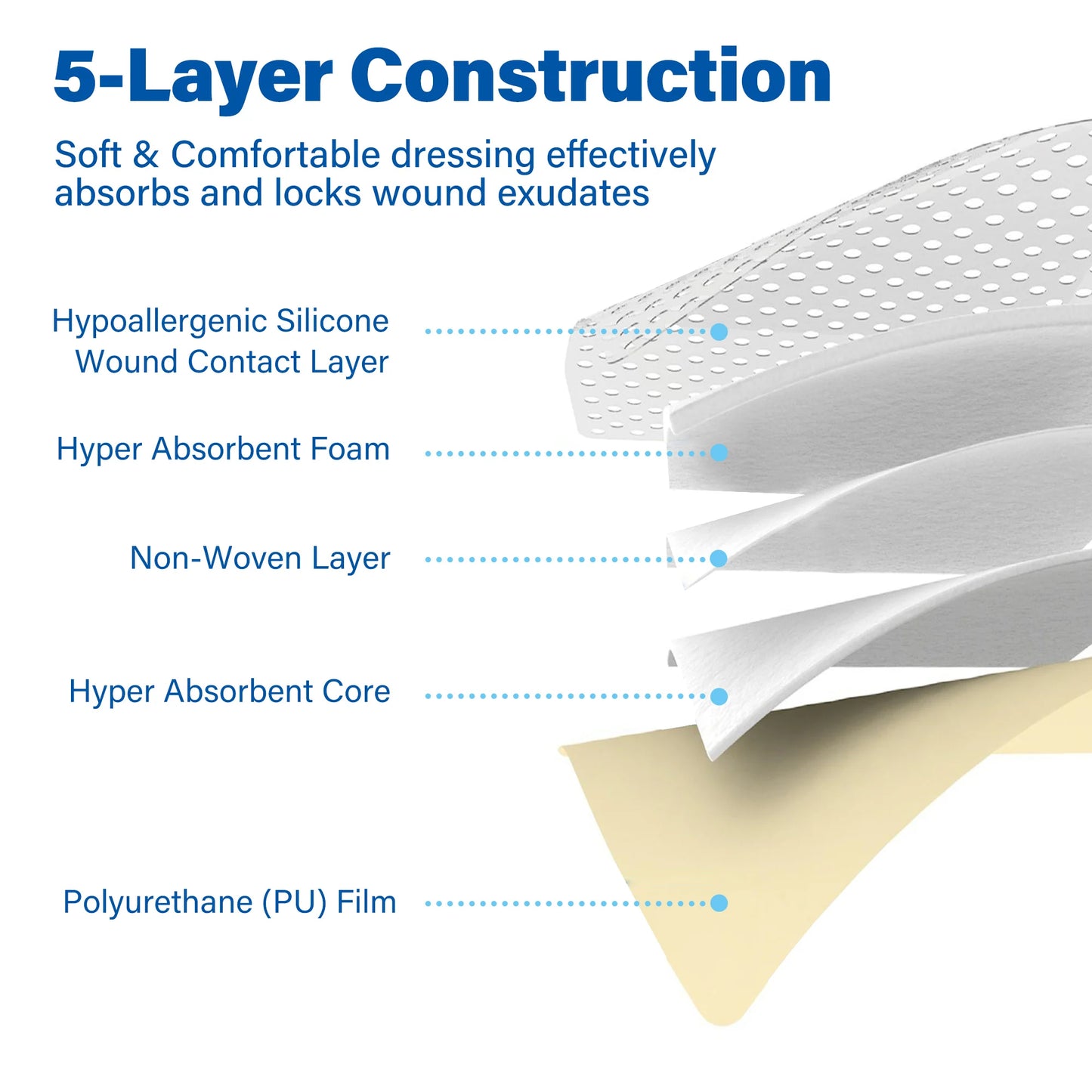 Silicone Foam Dressing Sterile Bordered Adhesive Wound Care Patch