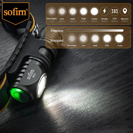 Sofirn HS10 USB C Rechargeable Headlamp with Magnetic Tail Cap