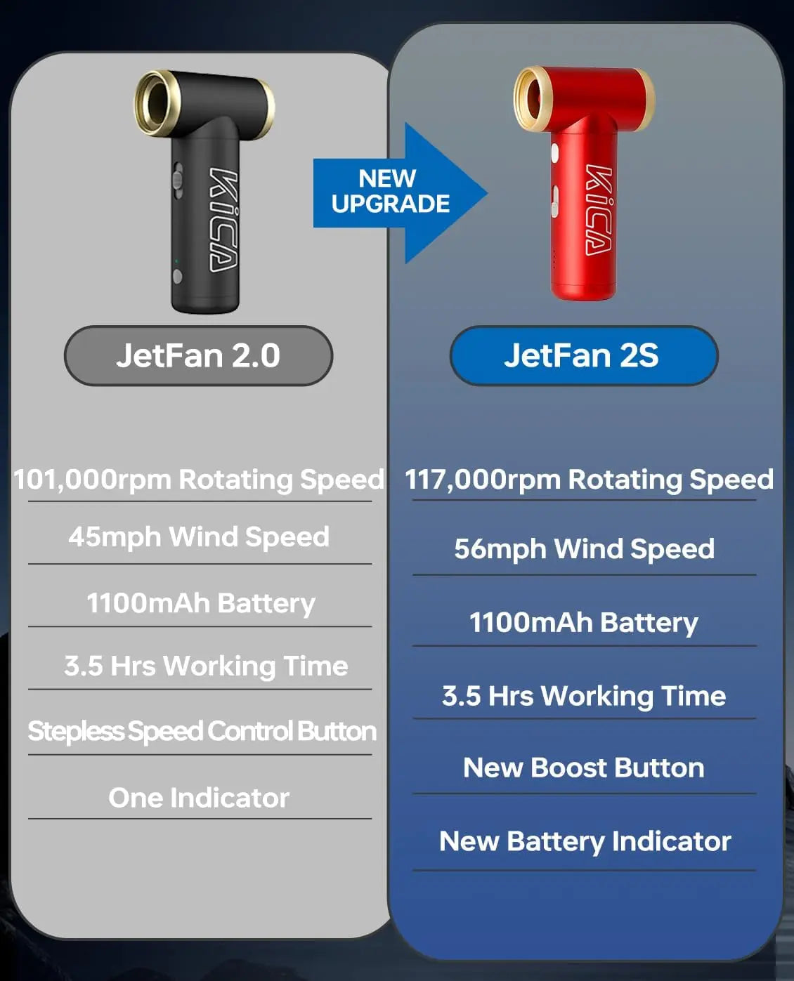 Kica Jetfan 2S Rechargeable Portable Outdoor Air Blower