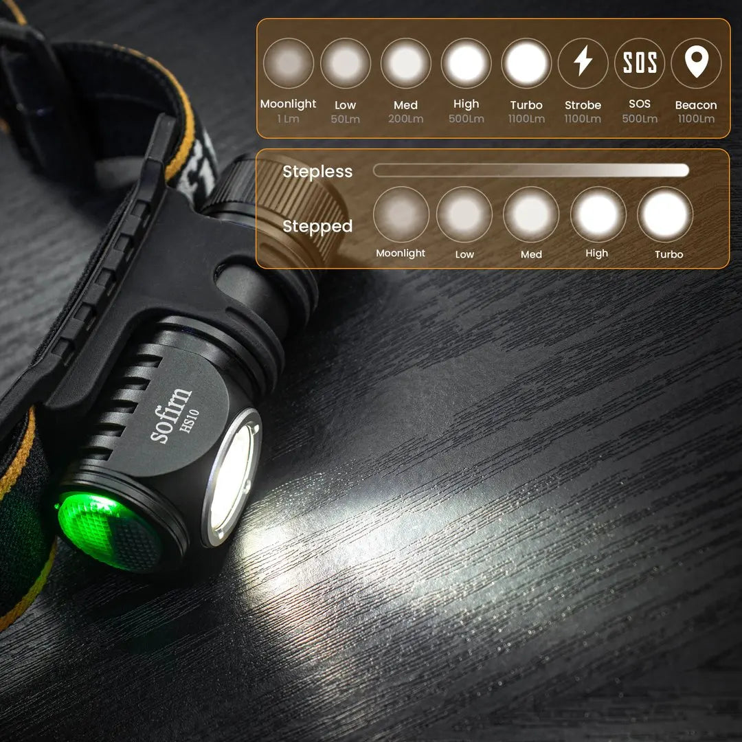 Sofirn HS10 Headlamp 1100 Lumen USB C Rechargeable