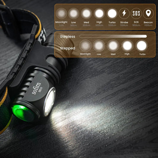 Sofirn HS10 Headlamp 1100 Lumen USB C Rechargeable