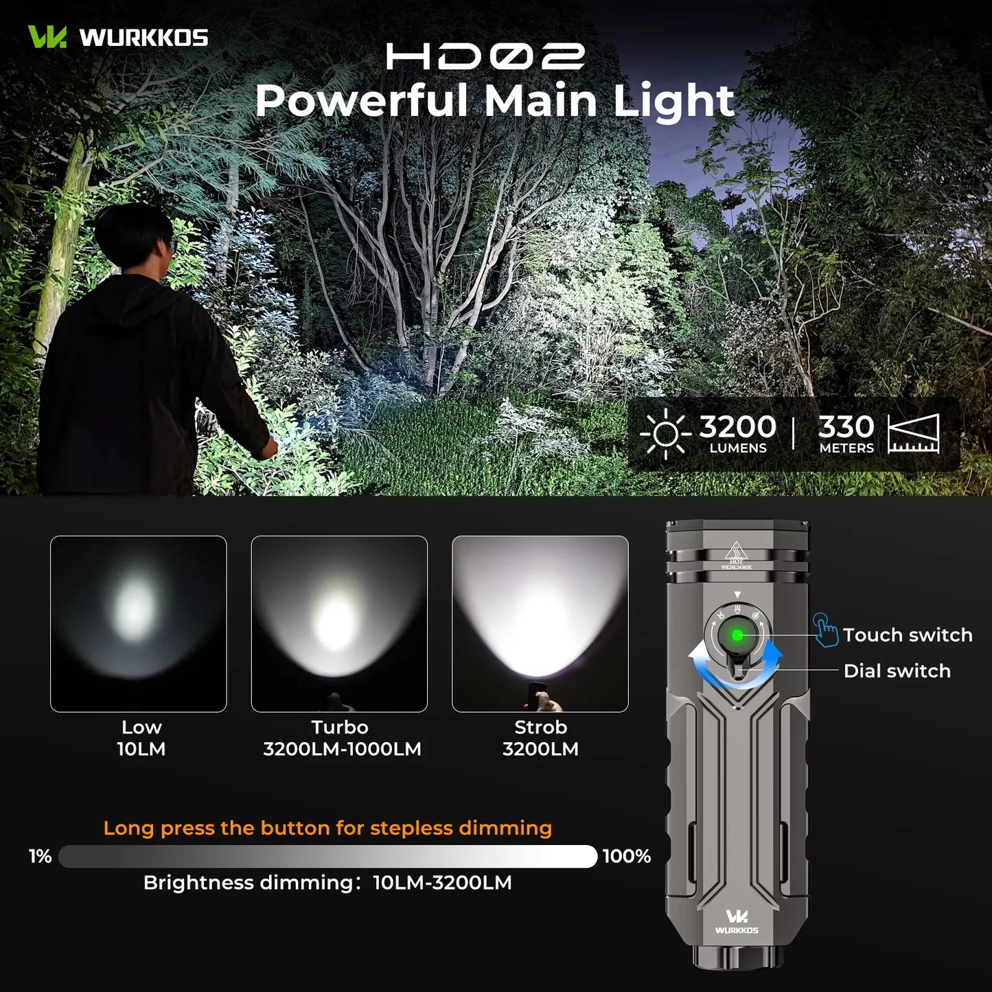 Wurkkos HD02 LED Camping Lamp Rechargeable Portable Outdoor Searchlight