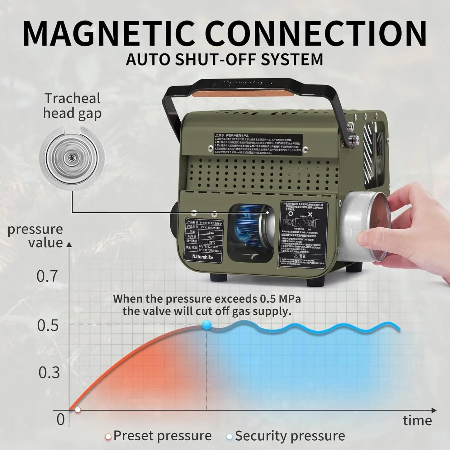 Naturehike Camp Heater Portable Space Heater for Indoor Outdoor Use