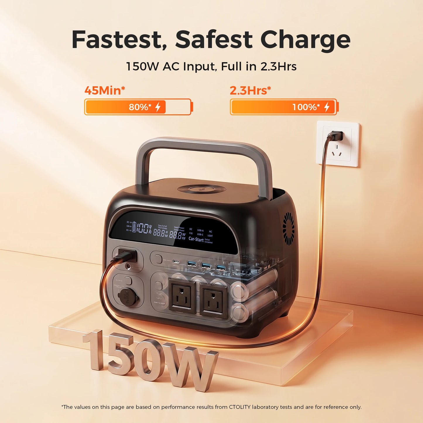 Ctology 2400w Portable Power Station With Led Light