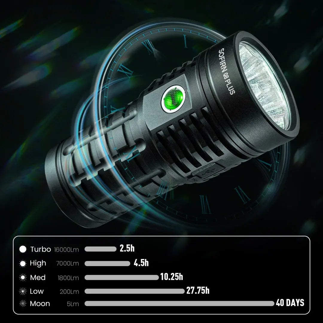 Sofirn Q8 Plus USB C Rechargeable LED Flashlight 16000lm