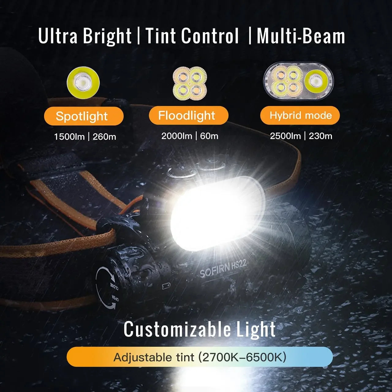 Sofirn HS22 Headlamp 2500lm Stepless Color Temperature Adjustment