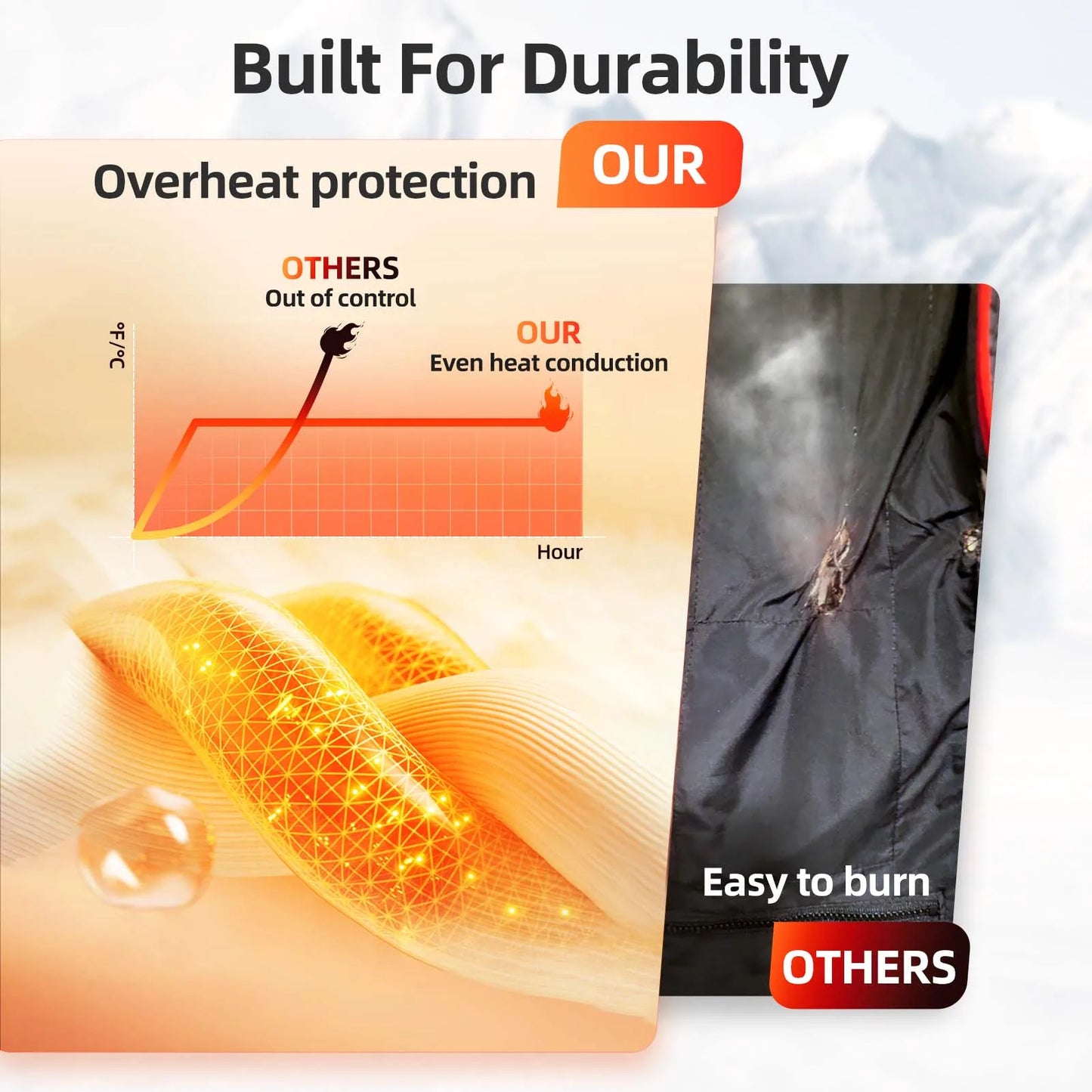 NONECN Heated Vest With App Control for Men and Women